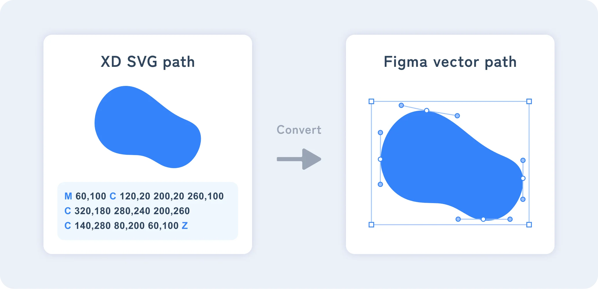 XD SVG pathからFigma vector pathへの変換イメージ