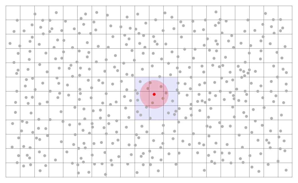 grid分割図