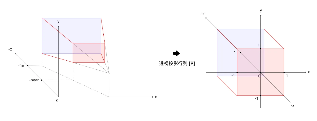透視投影図
