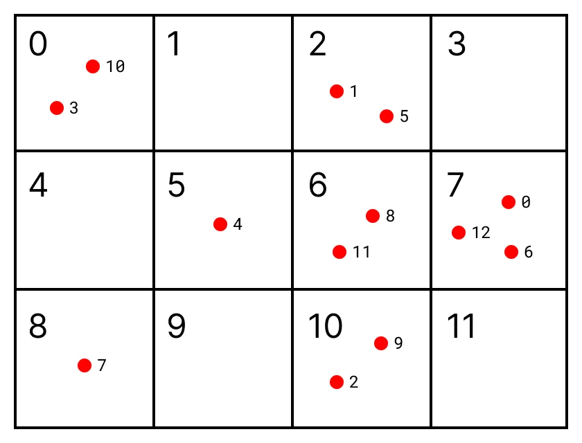 particle配置模式図